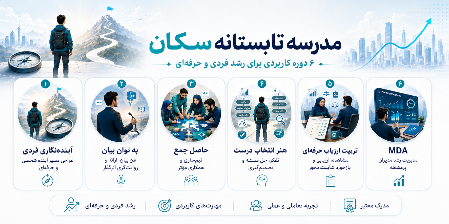 آغاز ثبت نام مدرسه تابستانه سکان